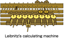 Leibnitz's calculating machine