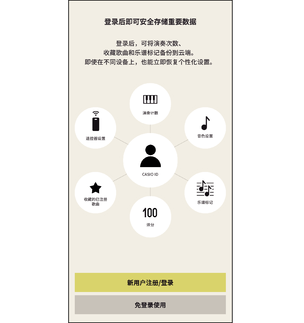 Login