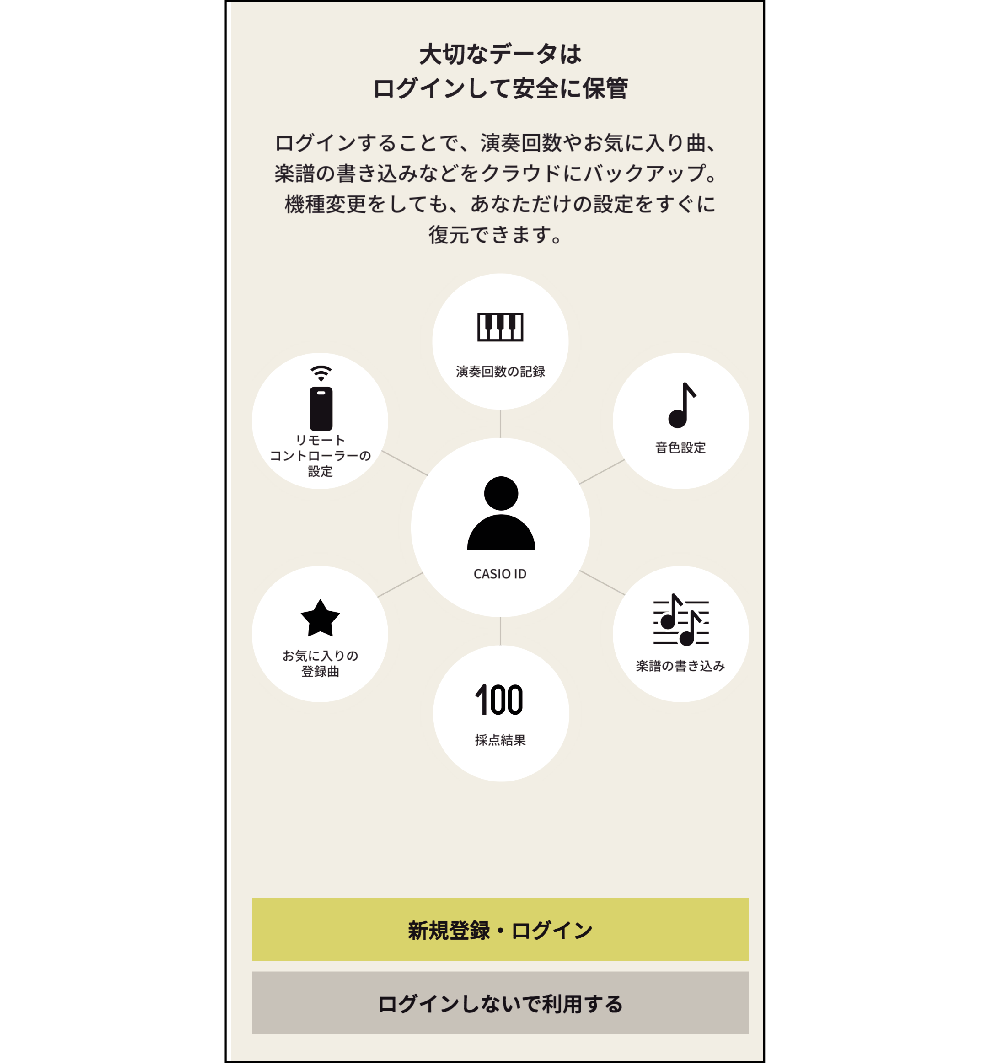 Login